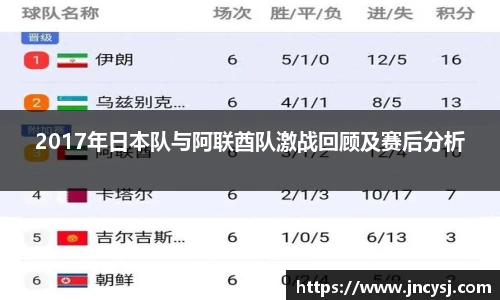 2017年日本队与阿联酋队激战回顾及赛后分析