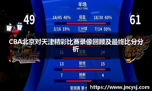CBA北京对天津精彩比赛录像回顾及最终比分分析